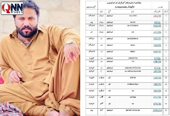 ڈی جی خان . ٹک ٹاک پر دھمکیاں دینے والا خطرناک ڈاکو اصغر جڑھ اپنے ہی ساتھیوں کی فائرنگ سے مارا گیا